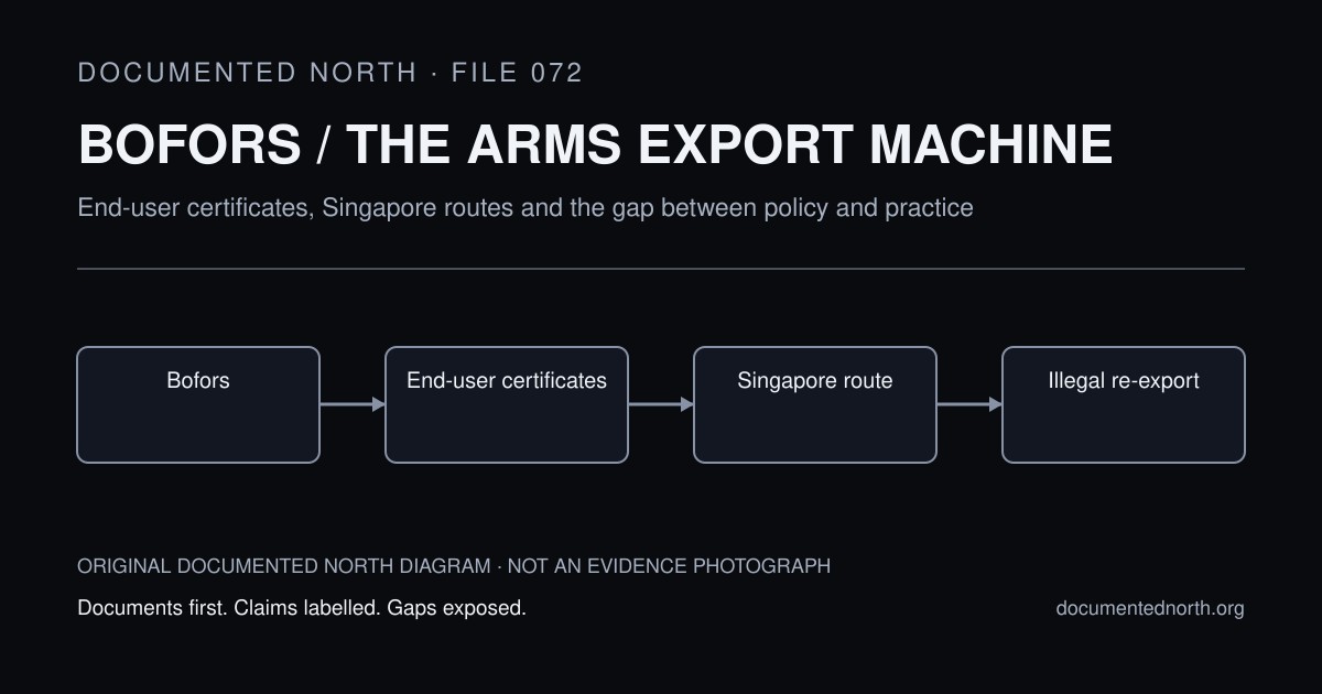 FILE 072 original diagram social preview